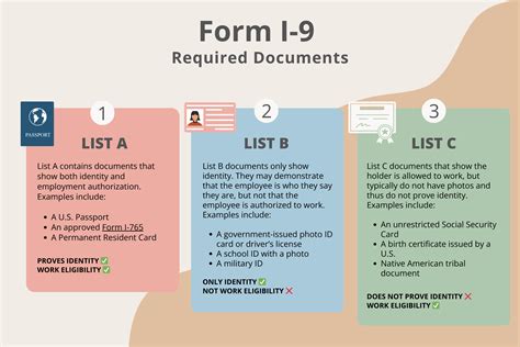 2 forms of id for employment.